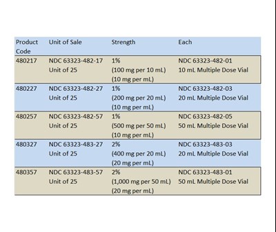 How Supplied 3 (How Supplied 3)